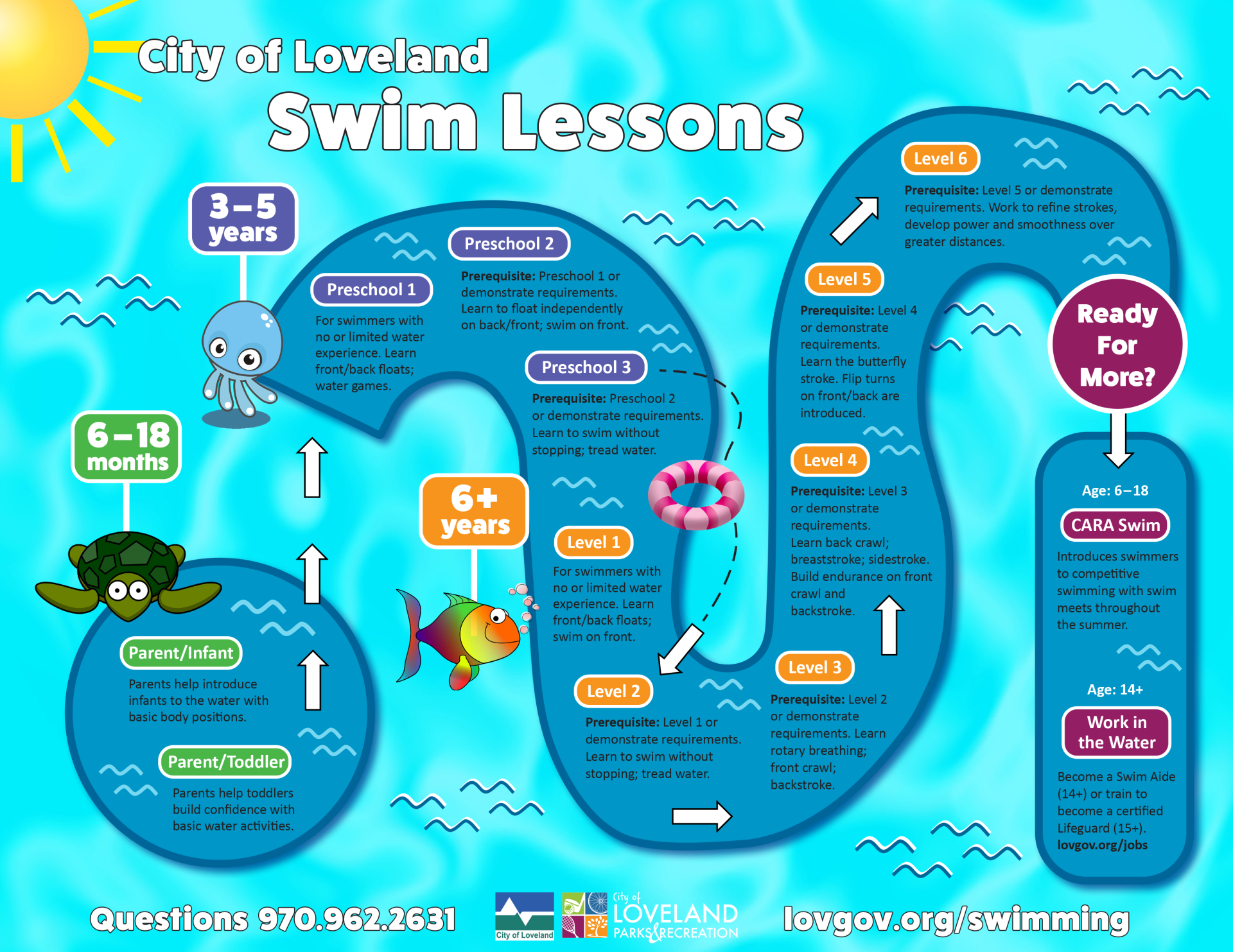 swim lesson flow chart